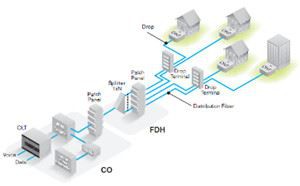 FTTH 2x4 ABS